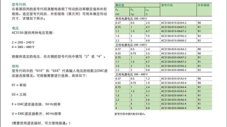 ACS150̖(sh)ߴ