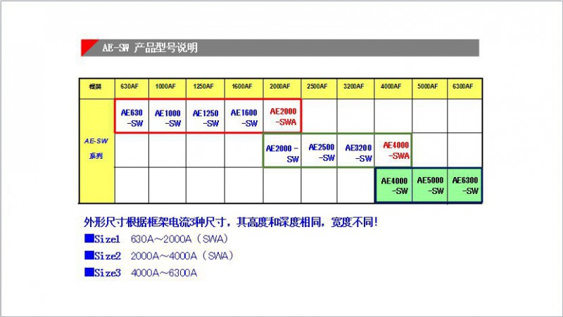 4AE-SW a(chn)Ʒ̖f