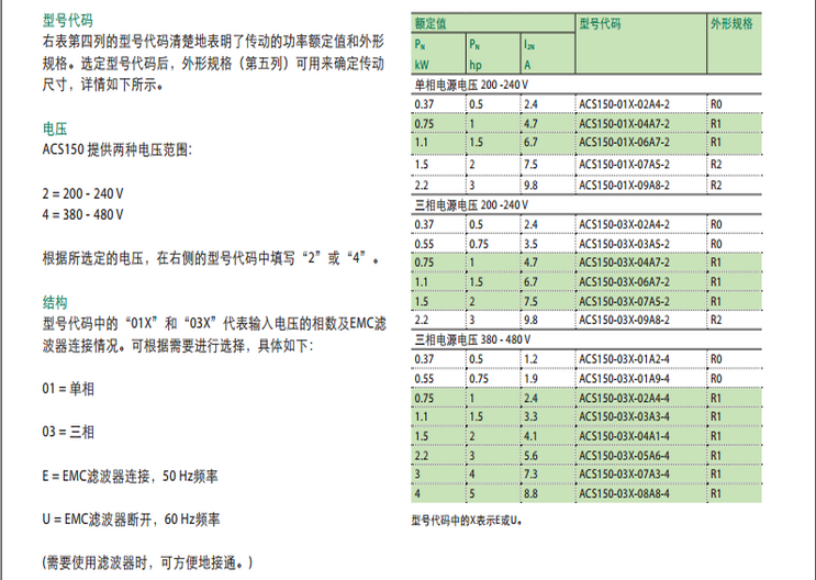 ACS150̖(sh)ߴ_