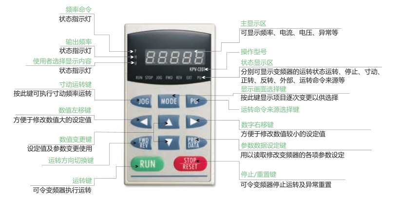 _(ti)_(d)VFD-VE