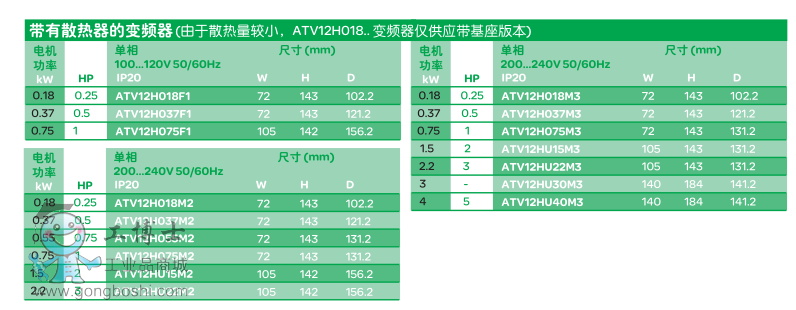ATV12變頻器