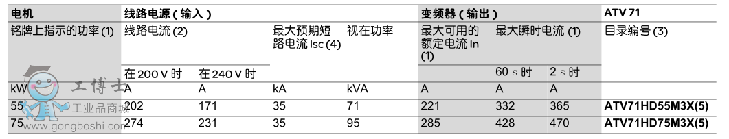 ATV71ͬ늙C(j)