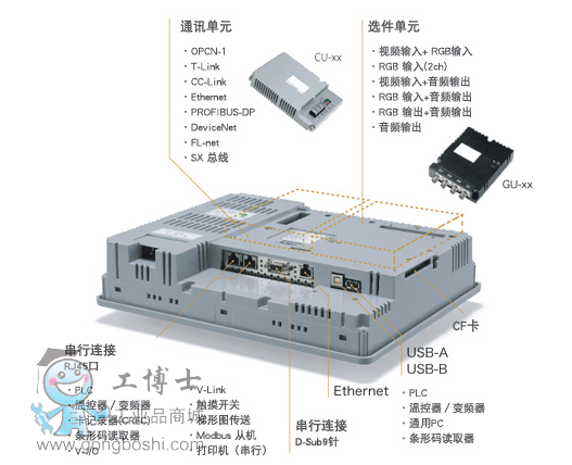 V812ϵ  V812iS/V812S