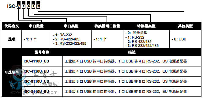 ISC-4110U4