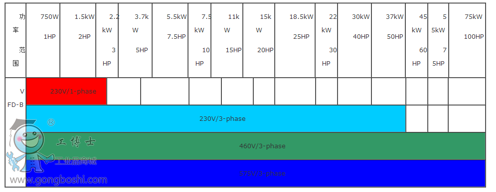 __(d)VFD-CP2000ϵ׃lS