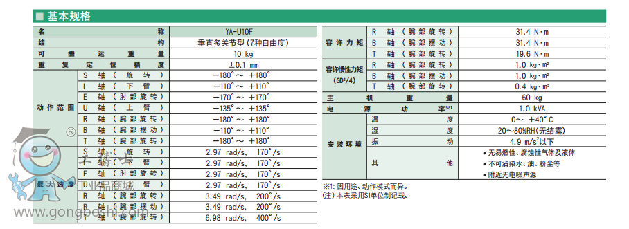 RYA-U10FֱP(gun)(ji)7SC