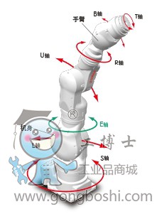 YAMAHA7軸機(jī)器人