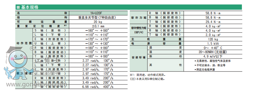 RYA-U20FֱP(gun)(ji)7SC(j)