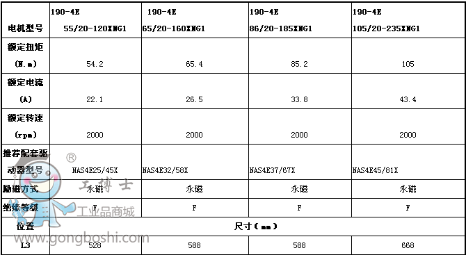 (sh)1