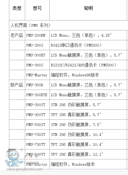 LSa(chn)