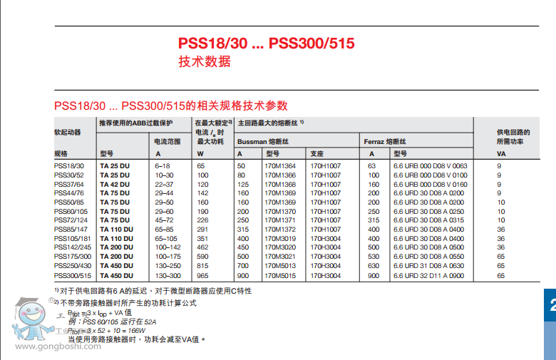 ABBܛ(jng) PSS 30/52-500L  Ʒ