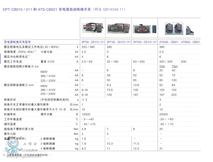 ABBpԴԄ(dng)D(zhun)Q_P(gun)DPT250-CB010 R63 3P