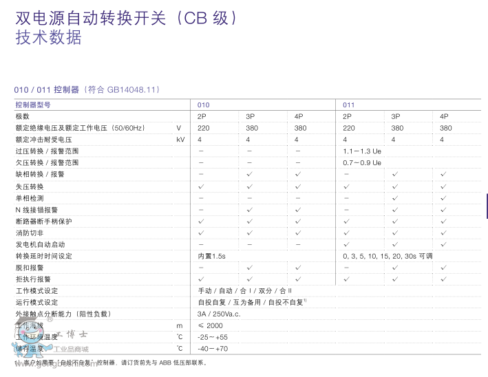 ABBpԴԄ(dng)D(zhun)Q_P(gun)DPT250-CB010 R63 3P