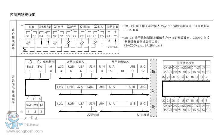 ABBpԴԄ(dng)D(zhun)Q_P(gun)DPT250-CB010 R63 3P