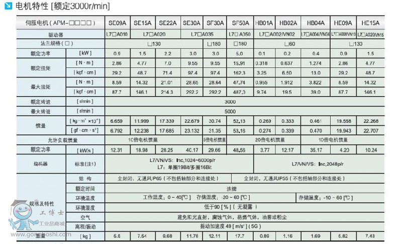 LSa(chn)HB01A