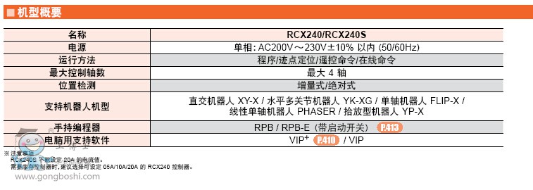 YAMAHA RC(j)  RCX221/RCX240S