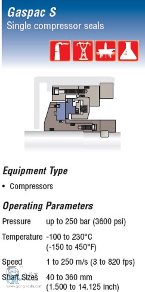 Gaspac S sC(j)C(j)еܷ-˹Flowserve-1