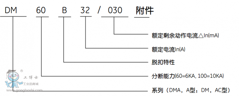 DM60DM100ϵ©