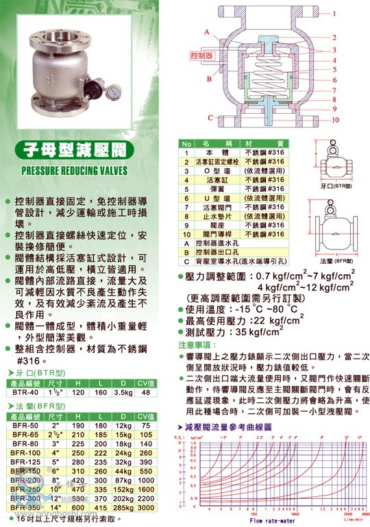 子母型減壓閥產(chǎn)品介紹