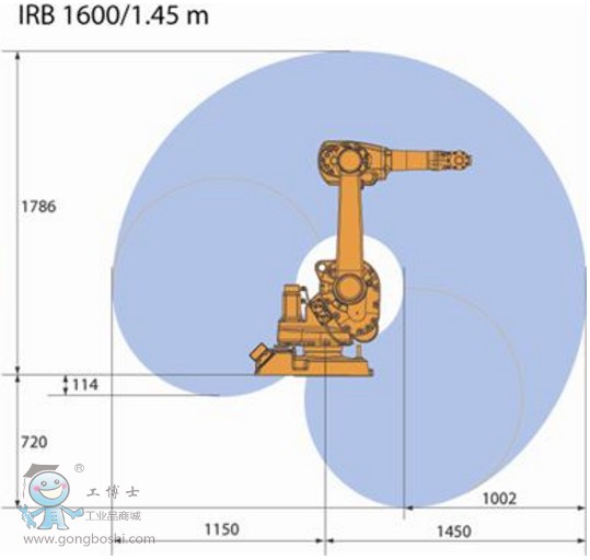 IRB 1600-6/1.45 ABBI(y)C(j)