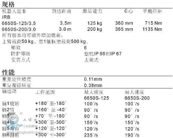 IRB 6650S-125/3.5 6S125  \(yn) c(din) ABBI(y)C(j)