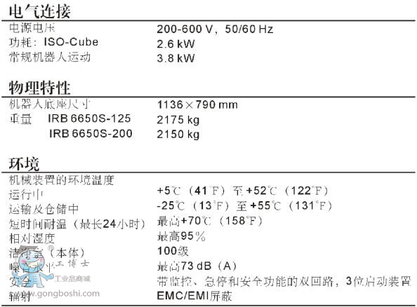 IRB 6650S-7