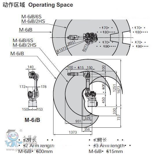 M-16IB/M-16iB Ҏ(gu)񅢔(sh)