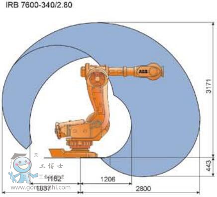 IRB 7600-8