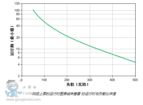運1