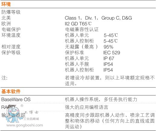 ABBͿC IRB 52-7/1.2 6S7kg g(sh)(sh)ģ