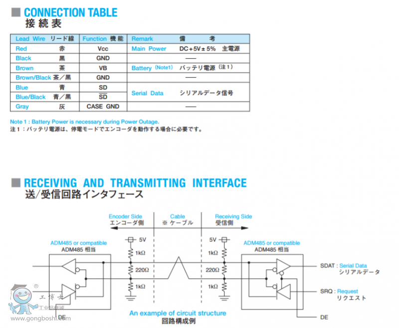 TS5667N253D4