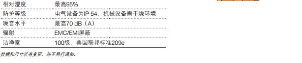 http://www.abbrobotic.gongboshi.com/