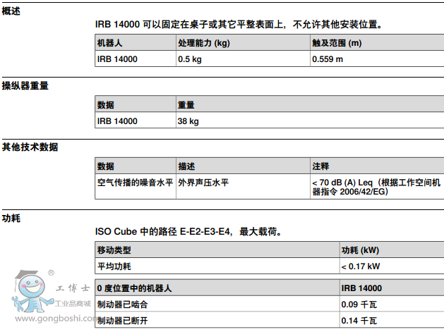 http://www.abbrobotic.gongboshi.com/