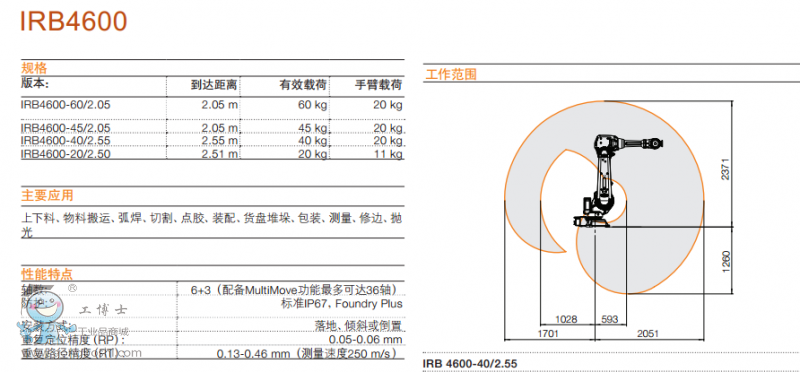 http://www.abbjqr.gongboshi.com/