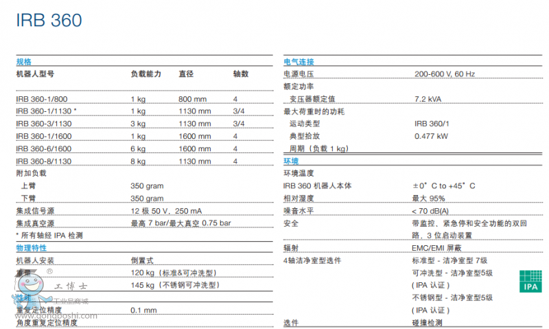 ABBC(j) IRB360ϵмg(sh)(sh)