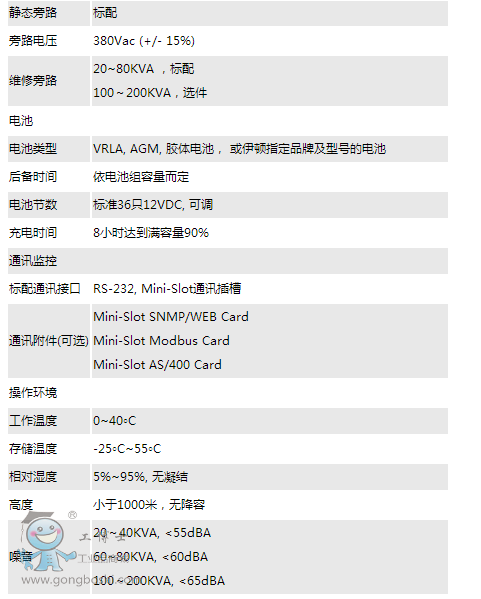 (sh)2