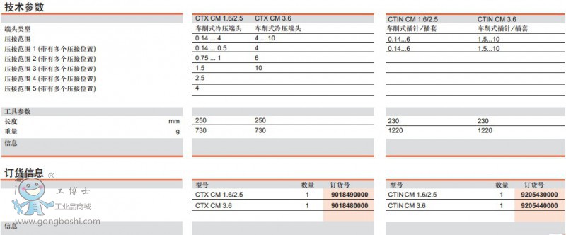 CTX CM1.62.53.6CTIN CM 1.62.53.6g(sh)ӆ؛Ϣ