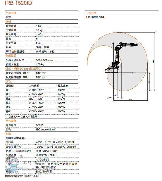 www.abbwelding.gongboshi.com