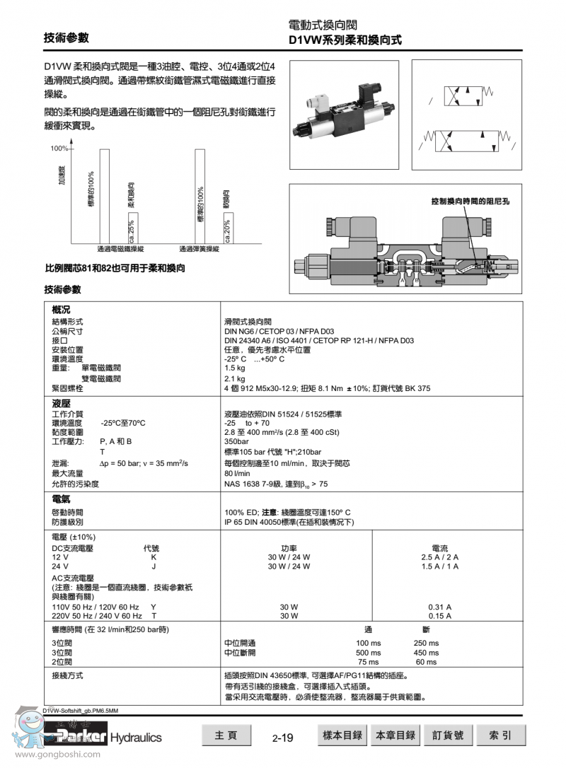 D1VWϵ͓Qy