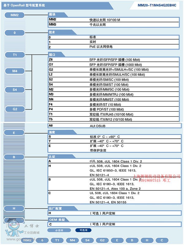 MM系列型號(hào)配置