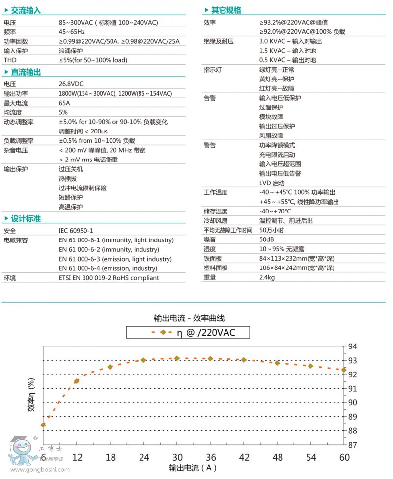 MegaPower1800(24V)