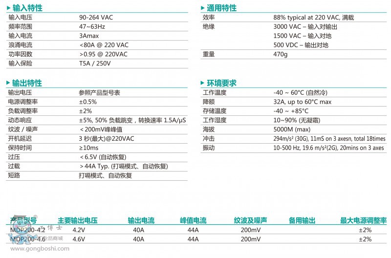 MDP200ϵ