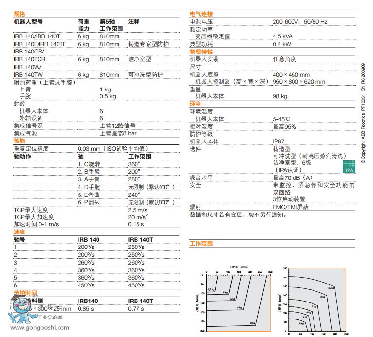 ABBC(j)