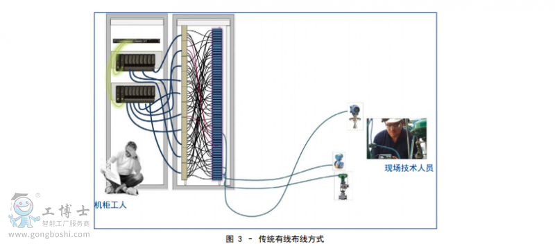 電子布線(xiàn)2