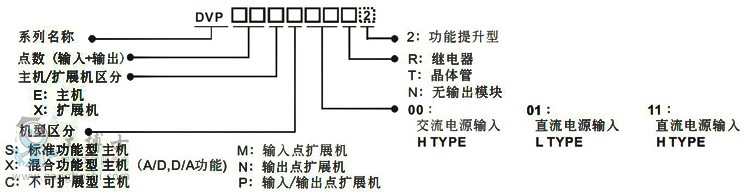 臺(tái)達(dá)PLC型號(hào)含義定義