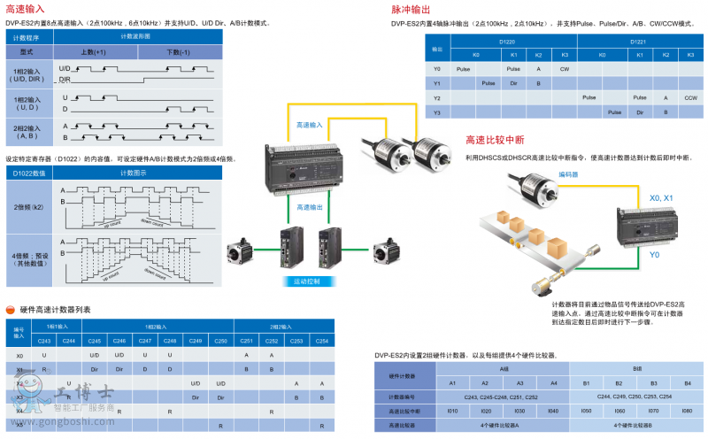 臺(tái)達(dá)PLC模塊資料圖1