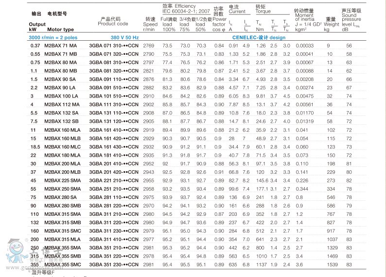 M2BAX늙C(j)