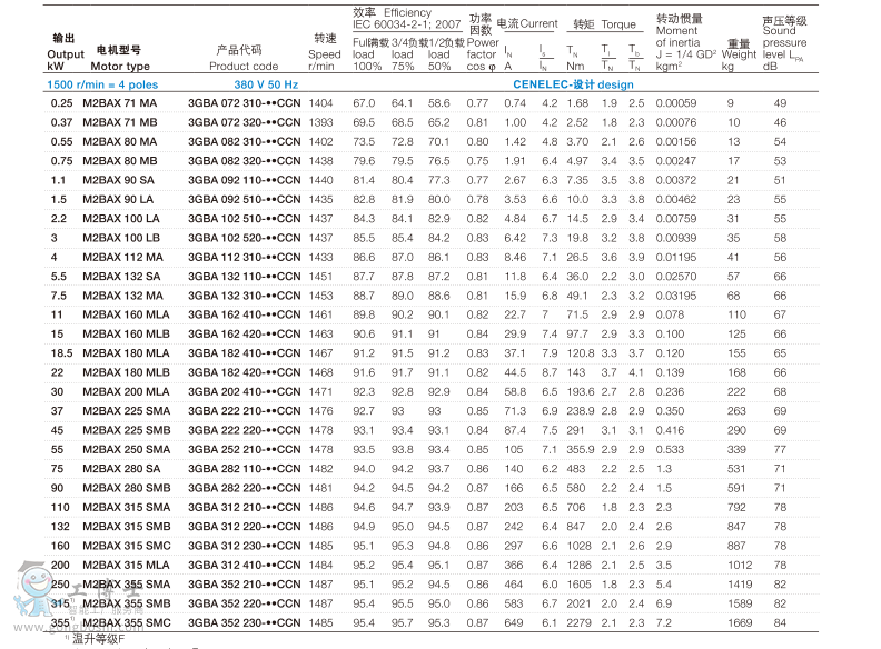 M2BAX늙C(j)