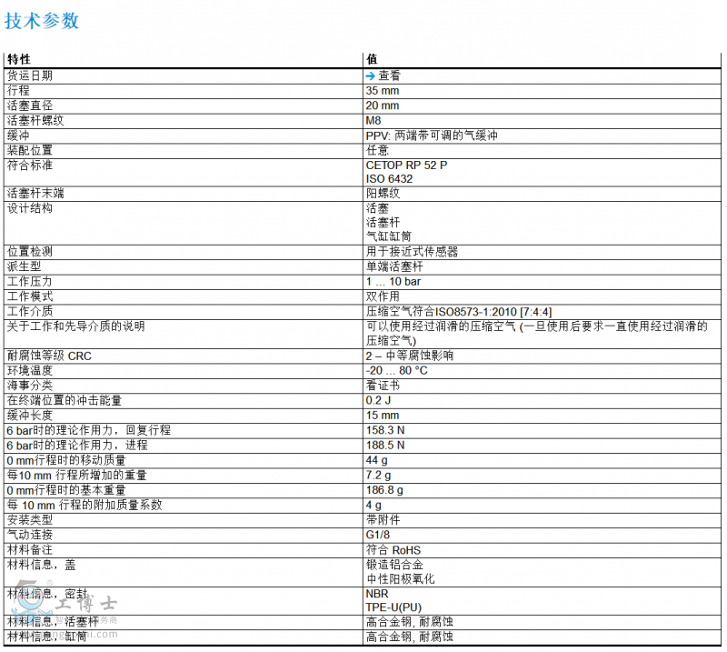 費(fèi)斯托氣缸
