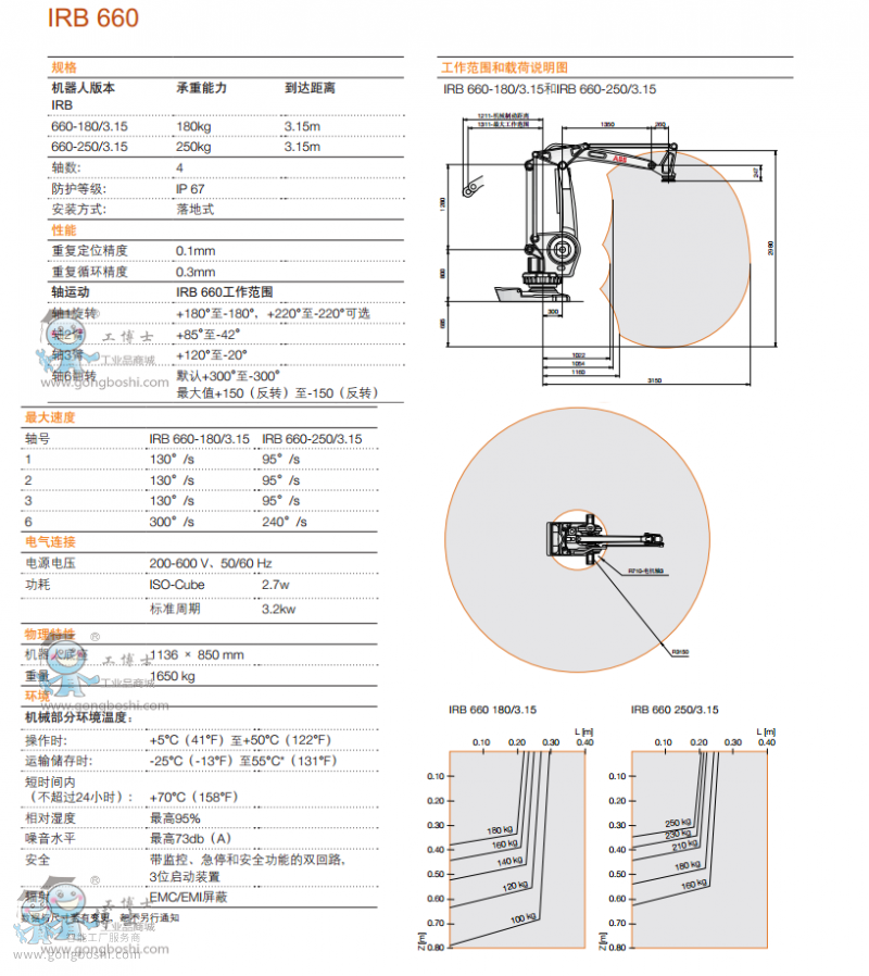 IRB 660 參數(shù)